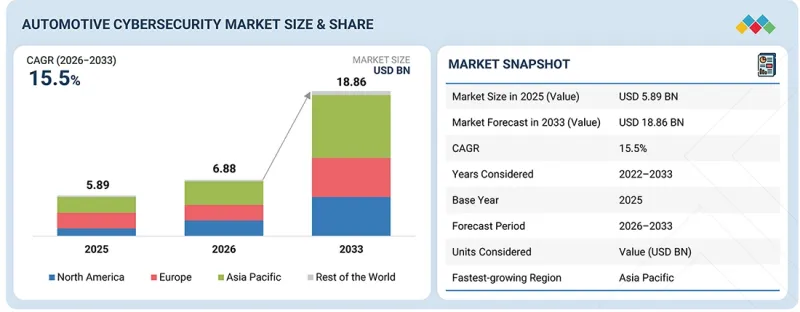 Automotive Cybersecurity Market-IMG1
