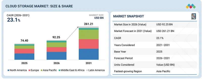 Cloud Storage Market-IMG1