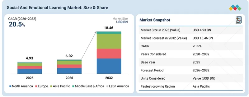 Social and Emotional Learning Market-IMG1