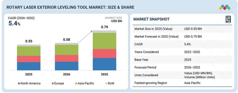 Rotary Laser Exterior Leveling Tool Market-IMG1