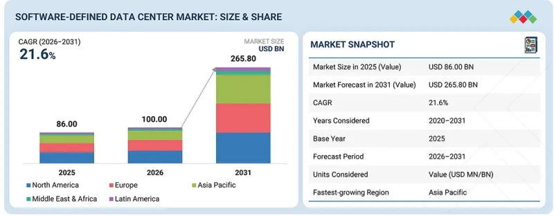 Software-Defined Data Center Market-IMG1