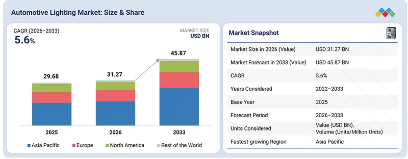 Automotive Lighting Market-IMG1