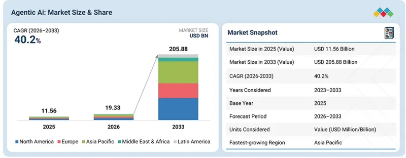 Agentic AI Market-IMG1