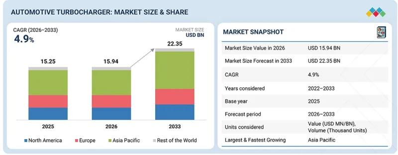 Automotive Turbocharger Market-IMG1