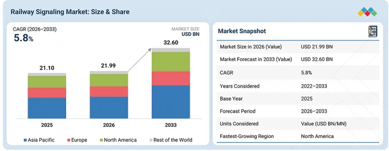 Railway Signaling Market-IMG1