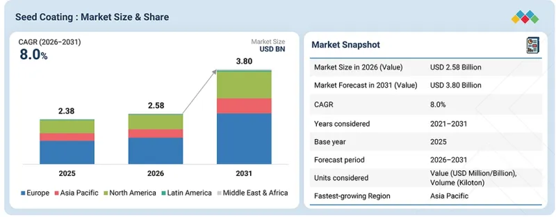 Seed Coating Market-IMG1