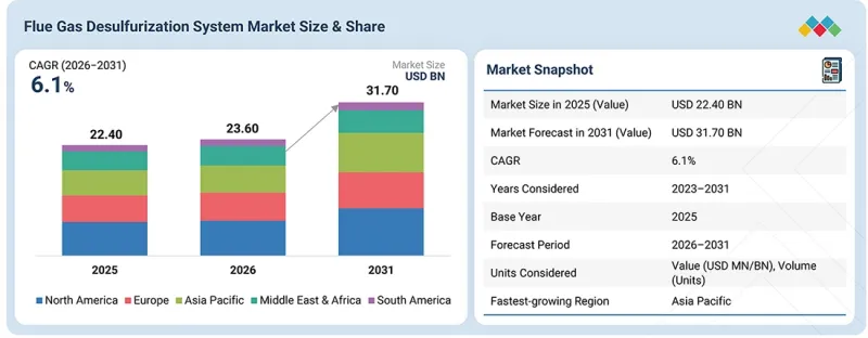 Flue Gas Desulfurization System Market-IMG1