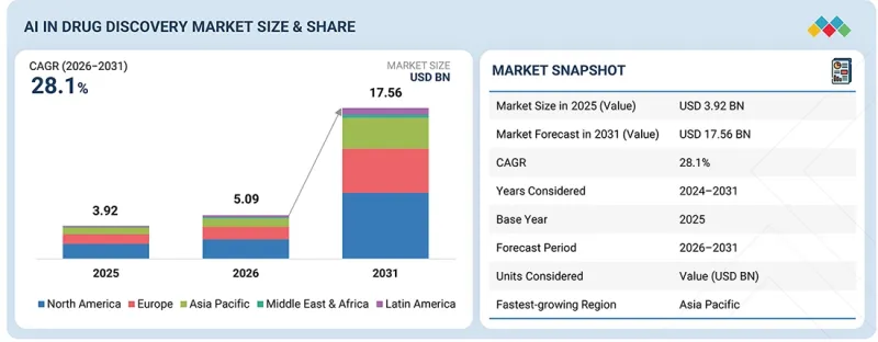 AI in Drug Discovery Market-IMG1