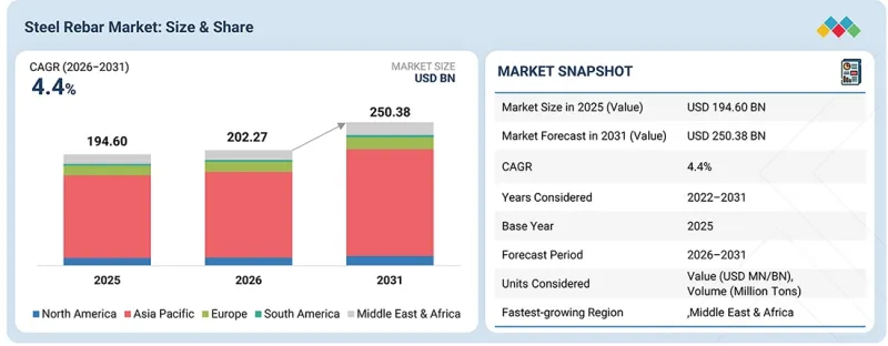 Steel Rebar Market-IMG1
