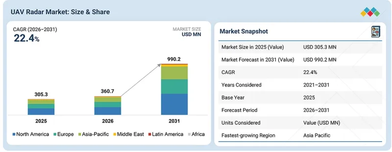 UAV Radar Market-IMG1