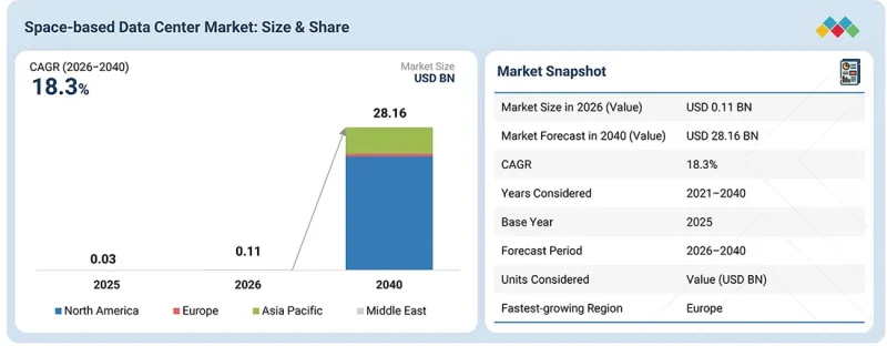 Space-based Data Center Market-IMG1