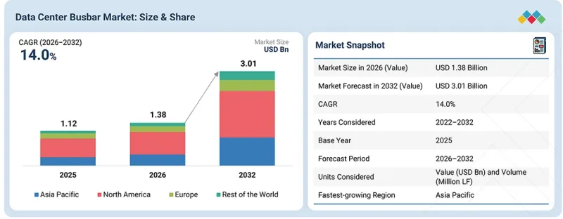 Data Center Busbar Market-IMG1