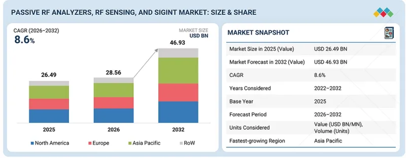 Passive RF Analyzers, RF Sensing, and SIGINT Market-IMG1