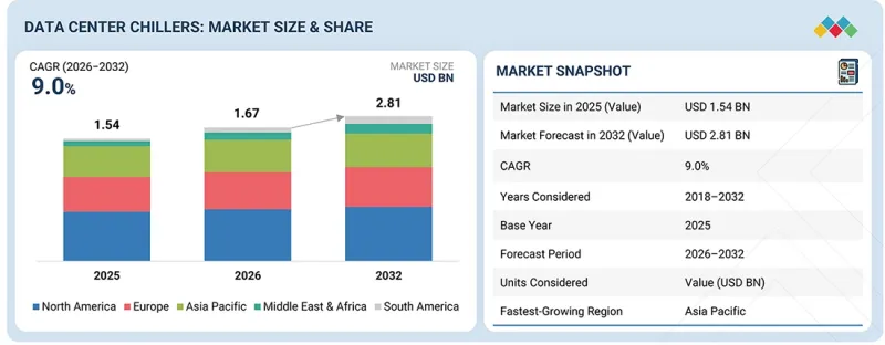 Data Center Chillers Market-IMG1