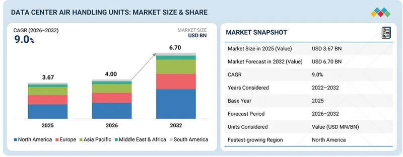 Data Center Air Handling Units Market-IMG1