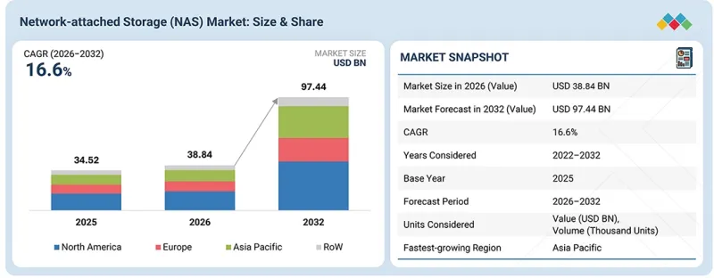 Network-attached Storage Market-IMG1