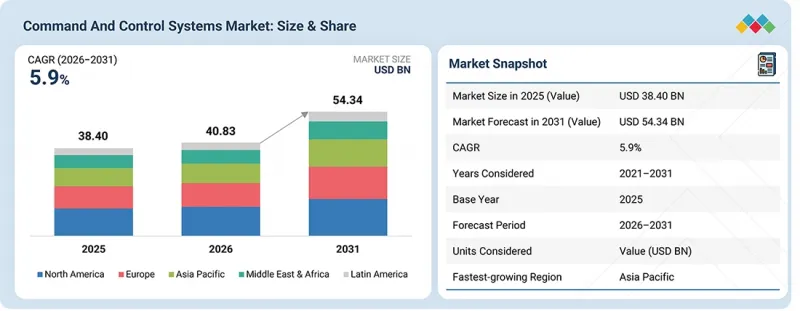 Command and Control Systems Market-IMG1