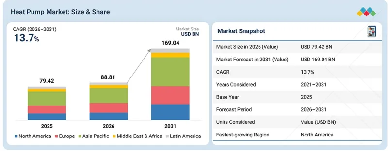 Heat Pump Market-IMG1