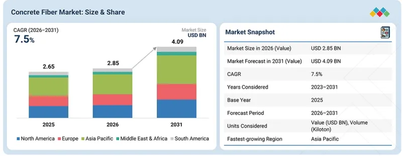 Concrete Fiber Market-IMG1