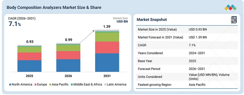 Body Composition Analyzers Market-IMG1