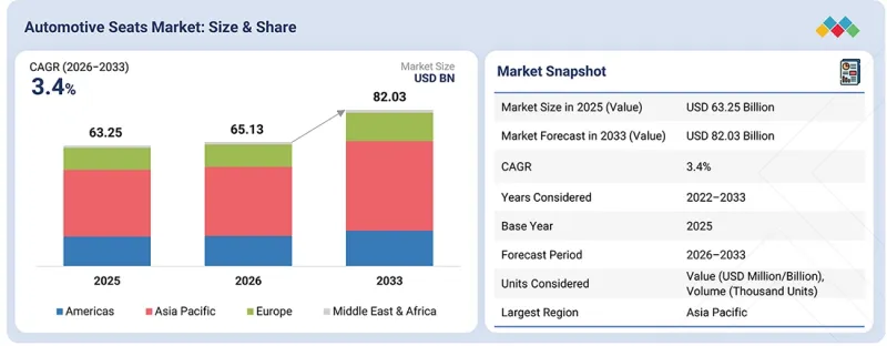 Automotive Seats Market-IMG1