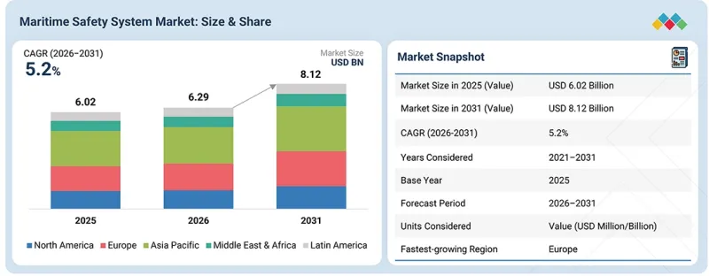 Maritime Safety System Market-IMG1