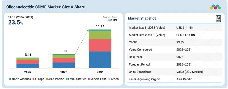 Oligonucleotide CDMO Market-IMG1