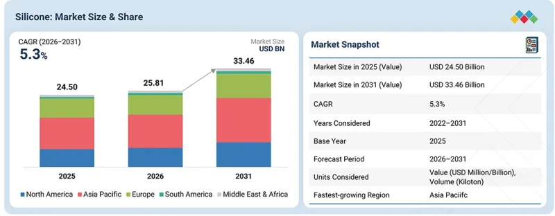 Silicone Market-IMG1