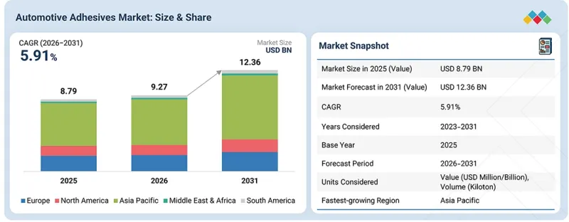 Automotive Adhesives Market-IMG1