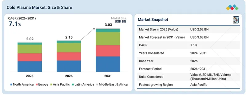 Cold Plasma Market-IMG1