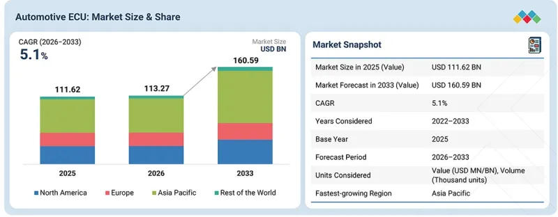 Automotive ECU Market-IMG1