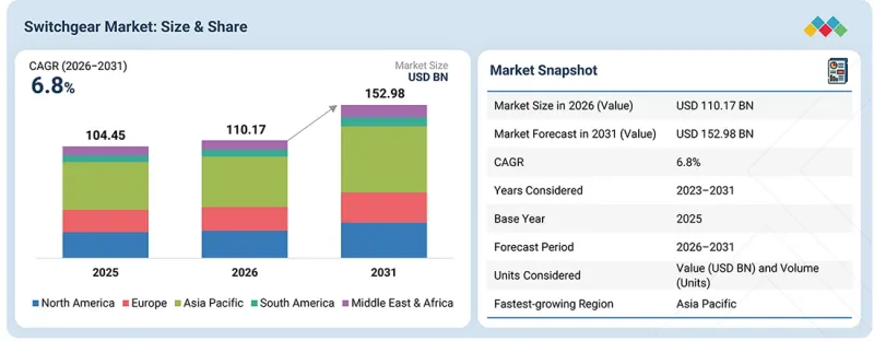 Switchgear Market-IMG1