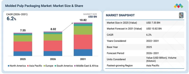 Molded Pulp Packaging Market-IMG1