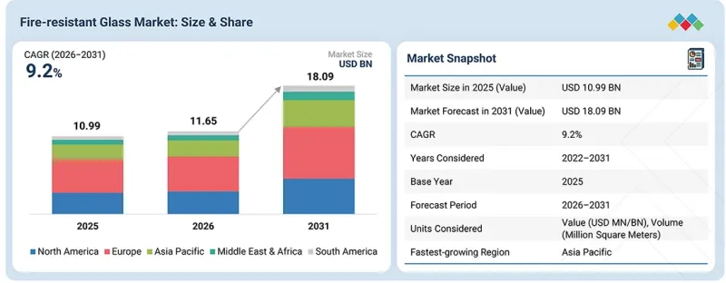 Fire-Resistant Glass Market-IMG1