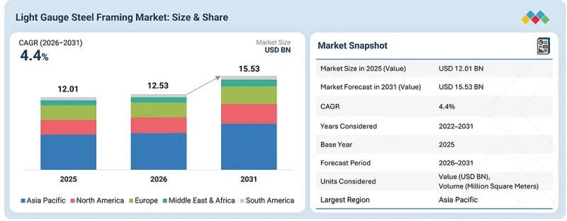 Light Gauge Steel Framing Market-IMG1