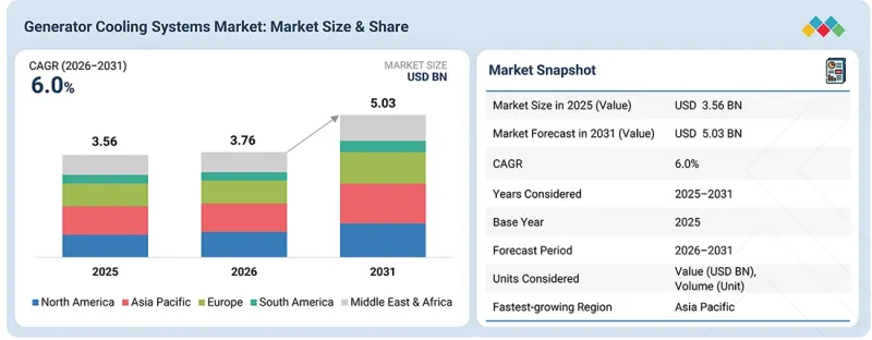 Generator Cooling Systems Market-IMG1
