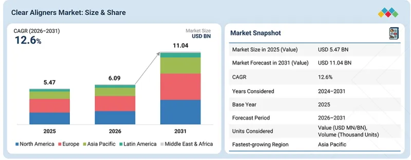 Clear Aligners Market-IMG1