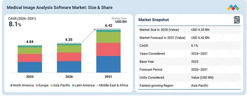 Medical Image Analysis Software Market-IMG1