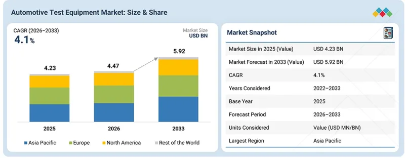 Automotive Test Equipment Market-IMG1