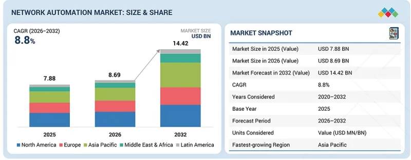 Network Automation Market-IMG1