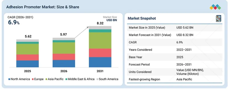 Adhesion Promoter Market-IMG1