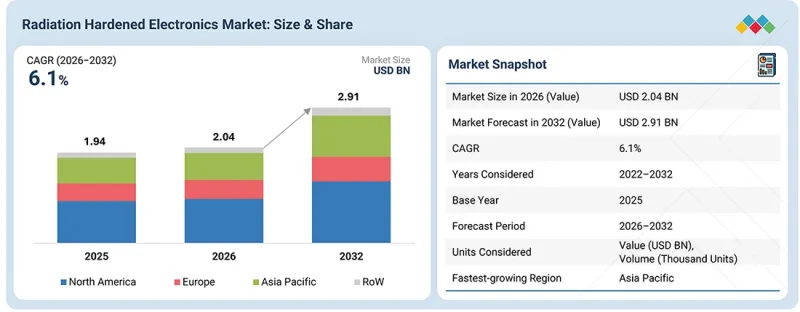 Radiation Hardened Electronics Market-IMG1