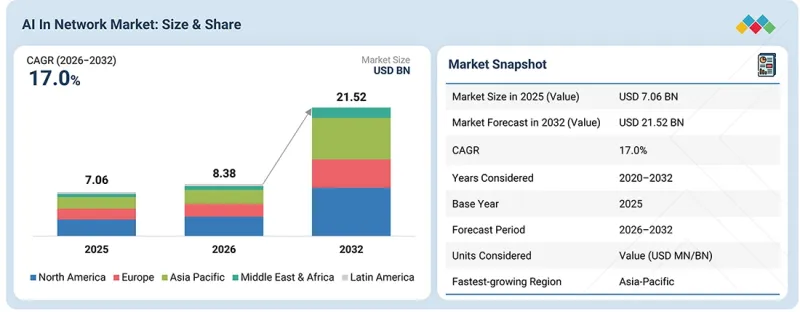 AI in Network Market-IMG1
