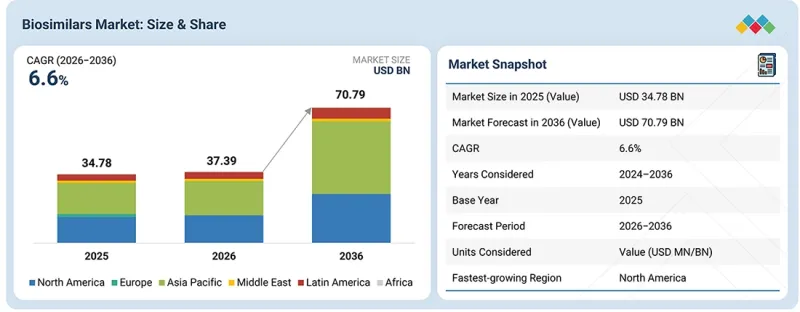 Biosimilars Market-IMG1