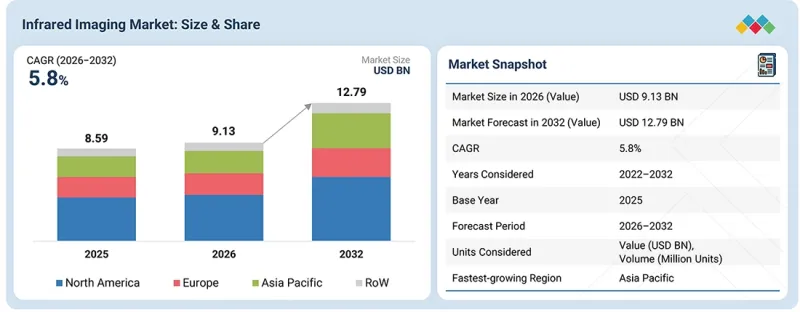 Infrared Imaging Market-IMG1