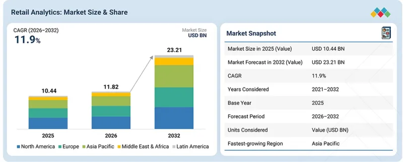 Retail Analytics Market-IMG1