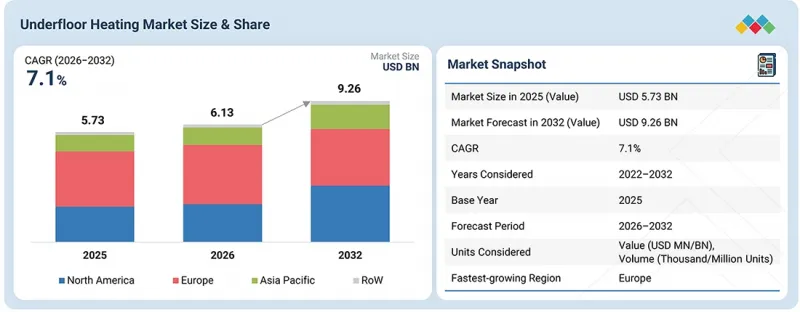 Underfloor Heating Market-IMG1