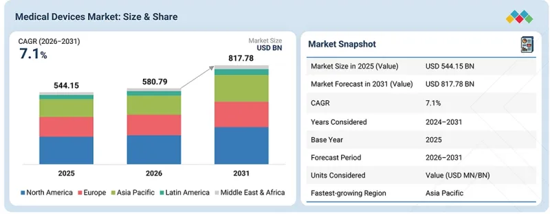 Medical Devices Market-IMG1