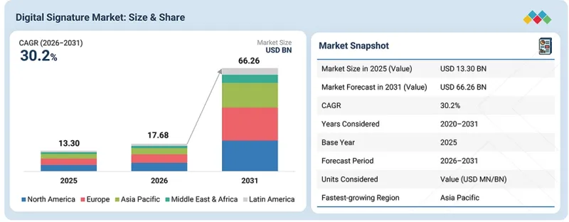 Digital Signature Market-IMG1