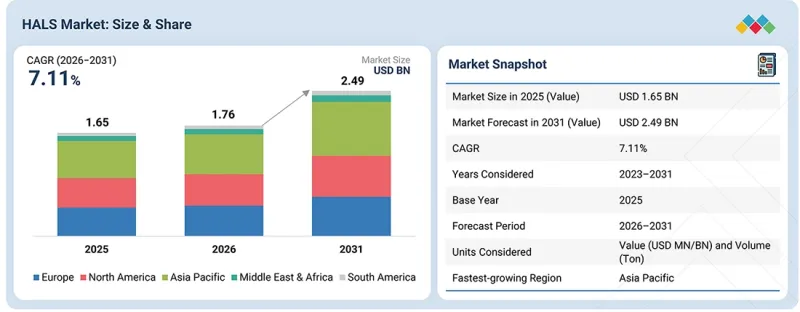 Hindered Amine Light Stabilizers (HALS) Market-IMG1